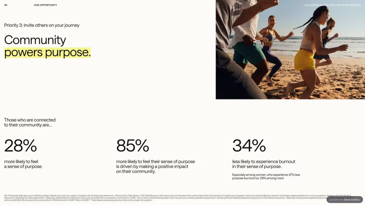 lululemon Global Wellbeing Report 2024, slide 36