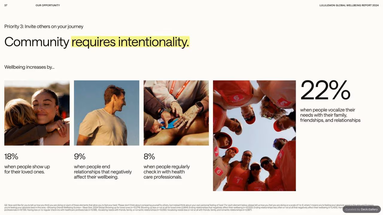 lululemon Global Wellbeing Report 2024, slide 37