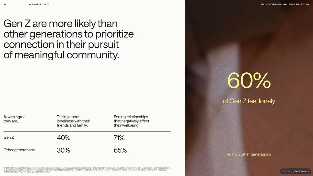 lululemon Global Wellbeing Report 2024, slide 39