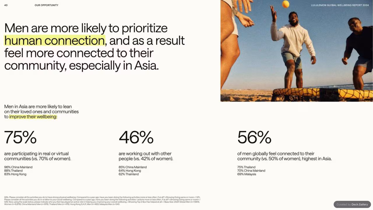 lululemon Global Wellbeing Report 2024, slide 40