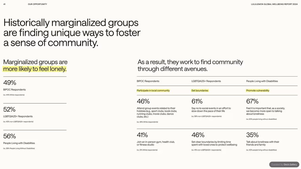 lululemon Global Wellbeing Report 2024, slide 41