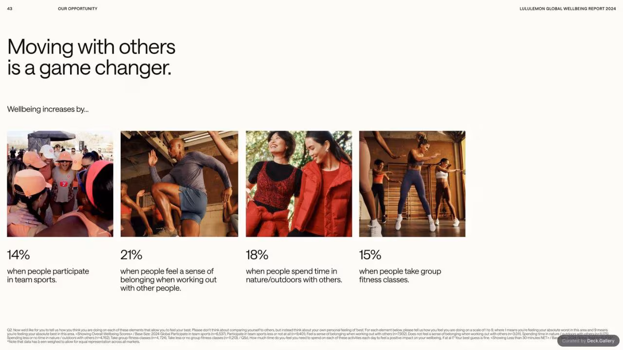 lululemon Global Wellbeing Report 2024, slide 43