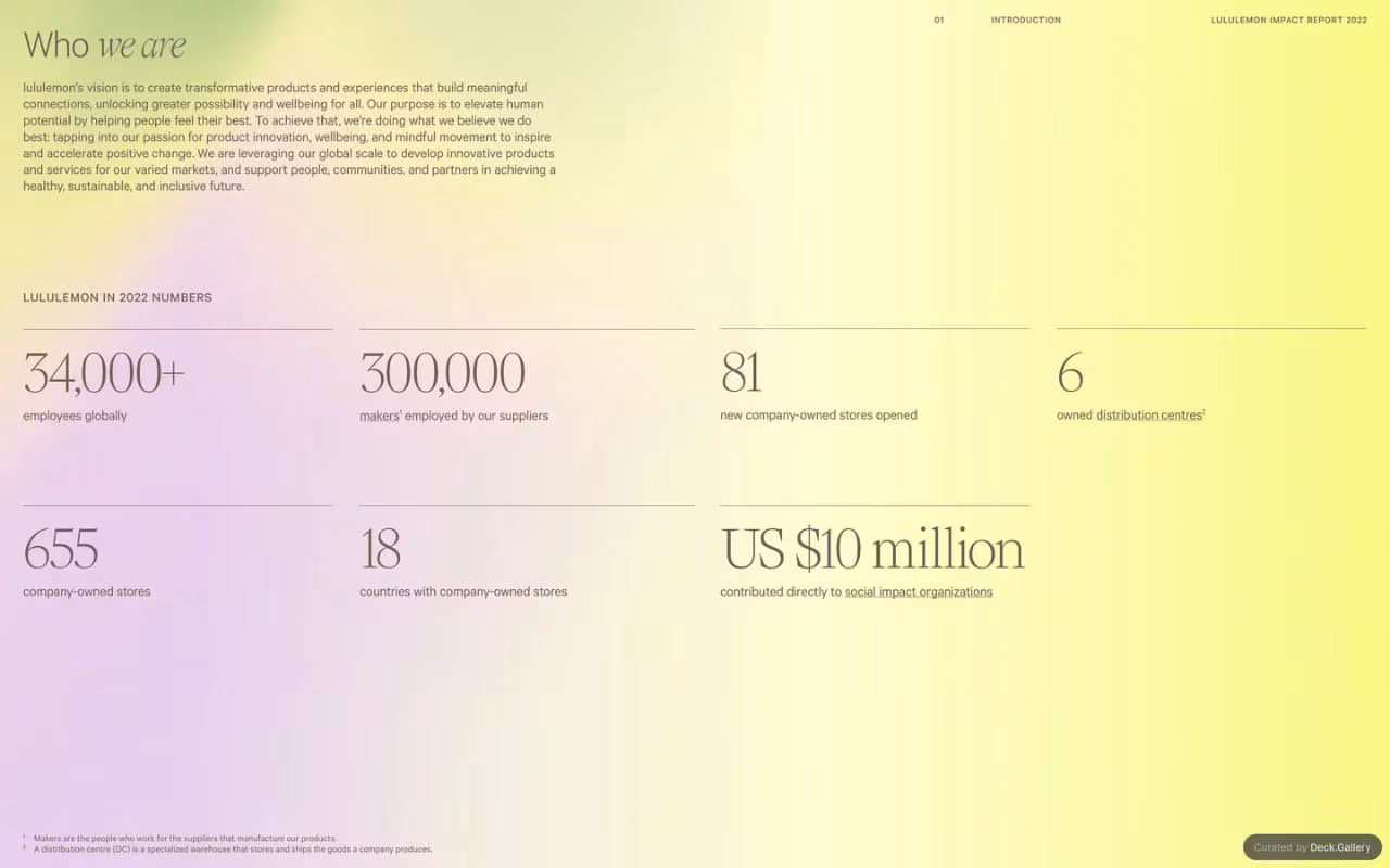 Lululemon Impact Report 2022, slide 6