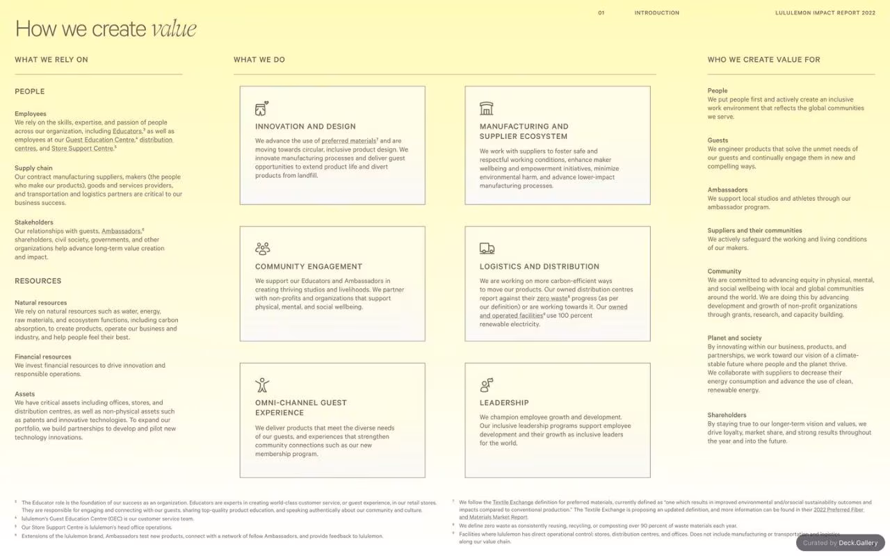 Lululemon Impact Report 2022, slide 9