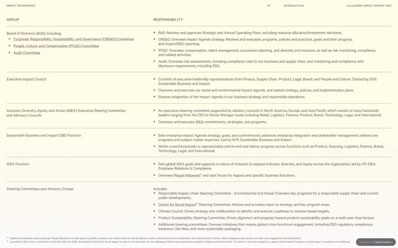 Lululemon Impact Report 2022, slide 13