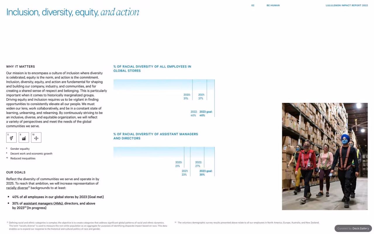 Lululemon Impact Report 2022, slide 21