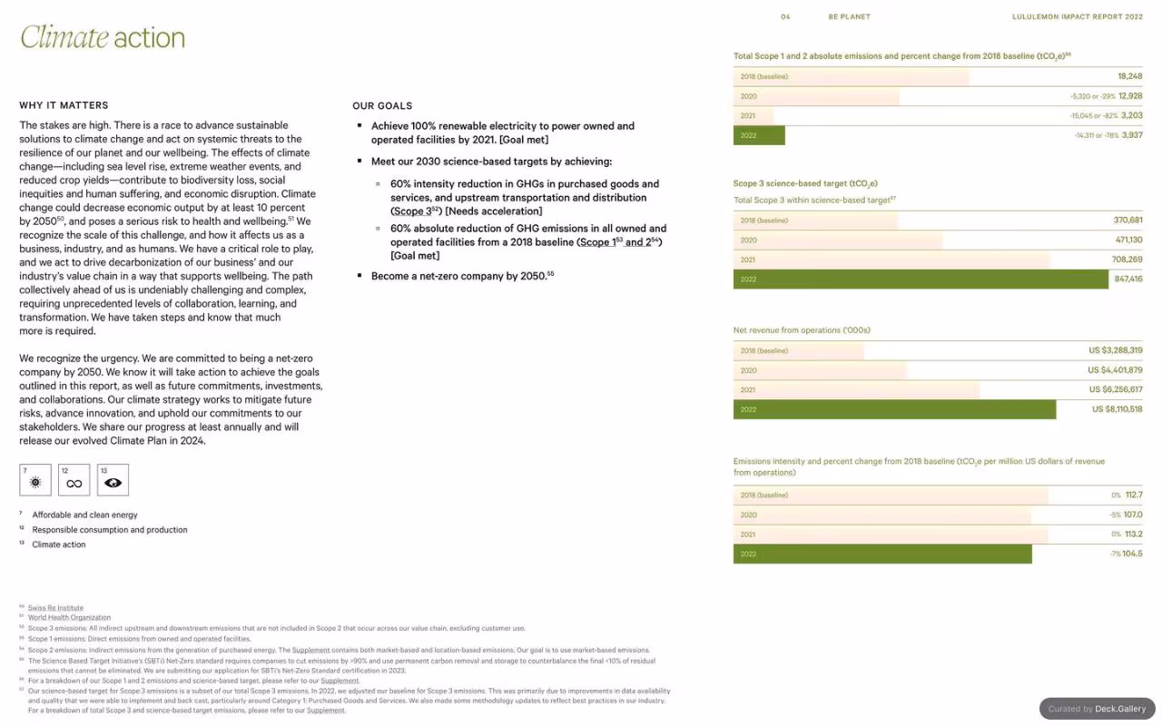 Lululemon Impact Report 2022, page 47