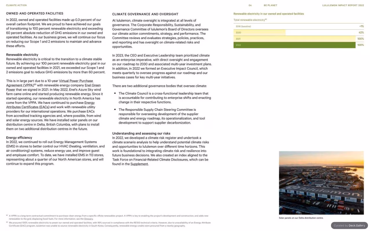 Lululemon Impact Report 2022, slide 53