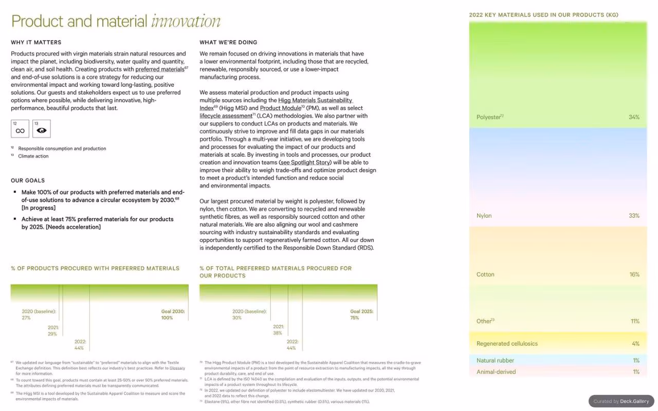 Lululemon Impact Report 2022, slide 55