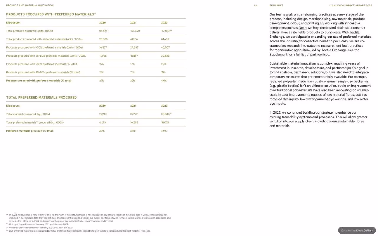 Lululemon Impact Report 2022, slide 56