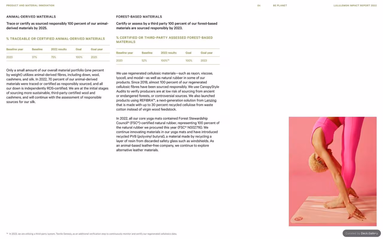 Lululemon Impact Report 2022, slide 62
