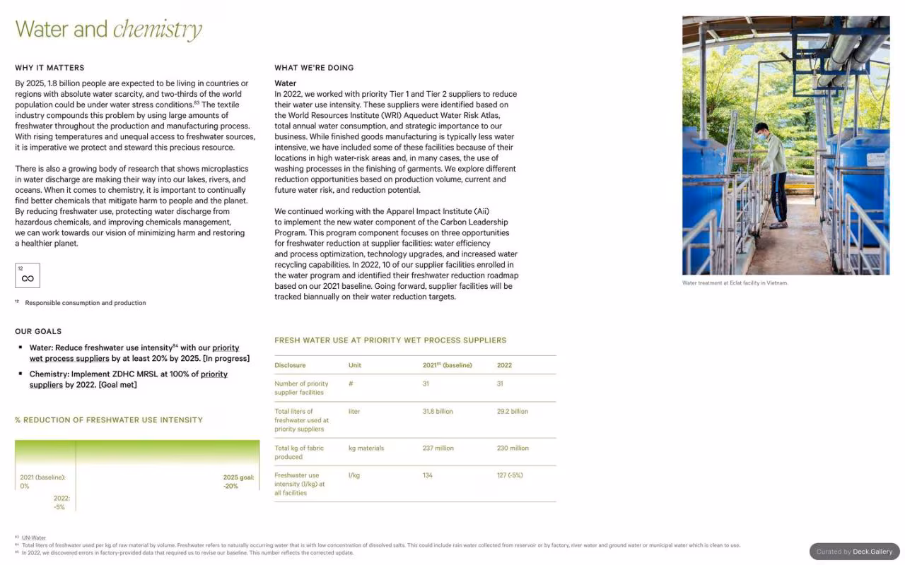 Lululemon Impact Report 2022, slide 66