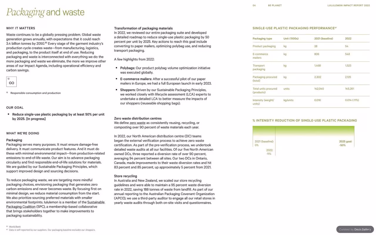 Lululemon Impact Report 2022, slide 68