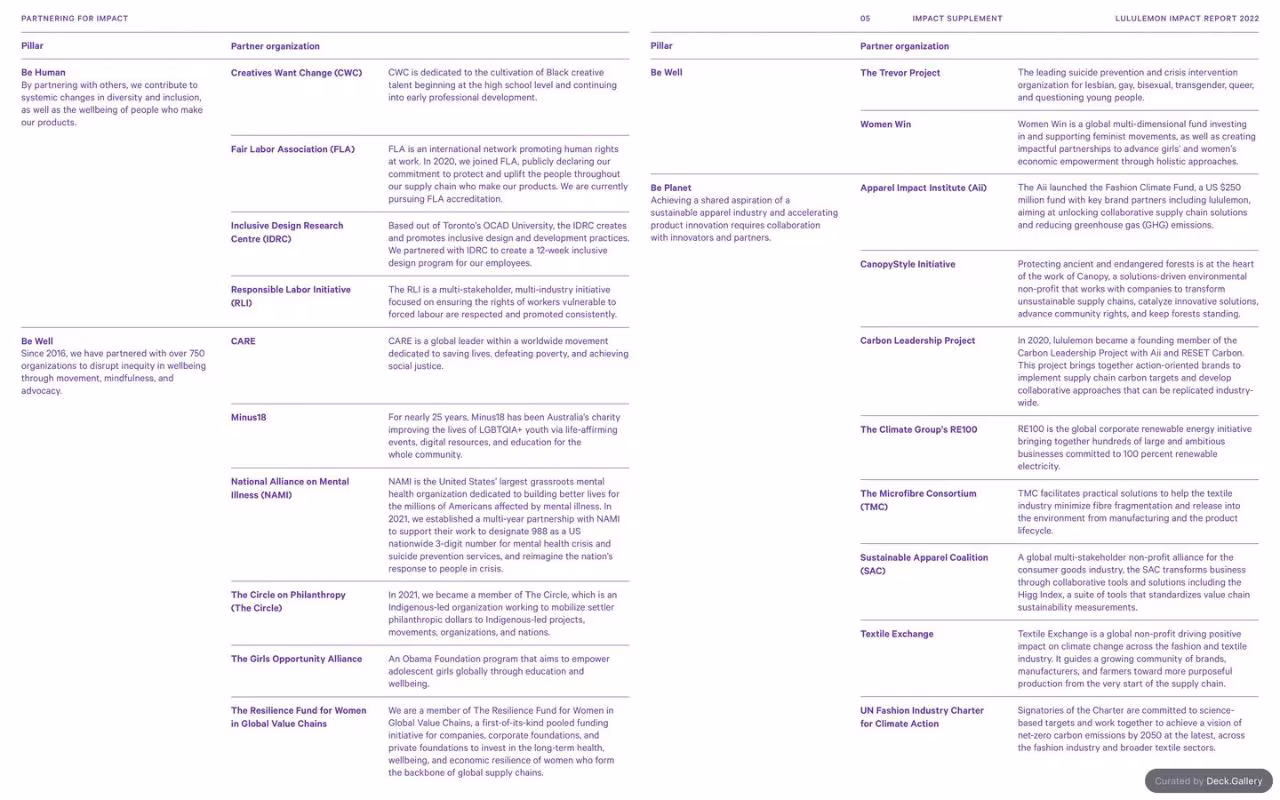 Lululemon Impact Report 2022, slide 71