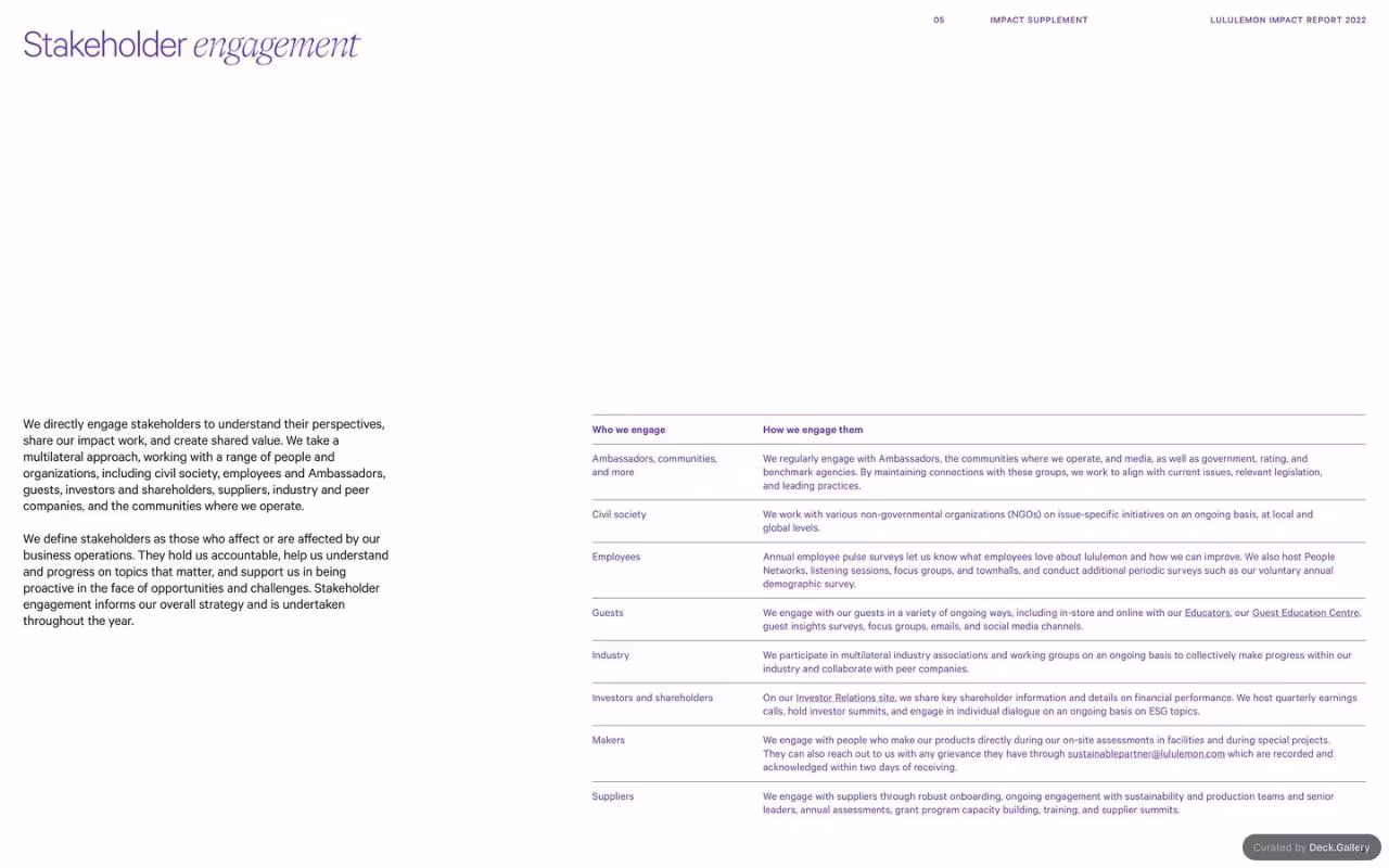 Lululemon Impact Report 2022, slide 72