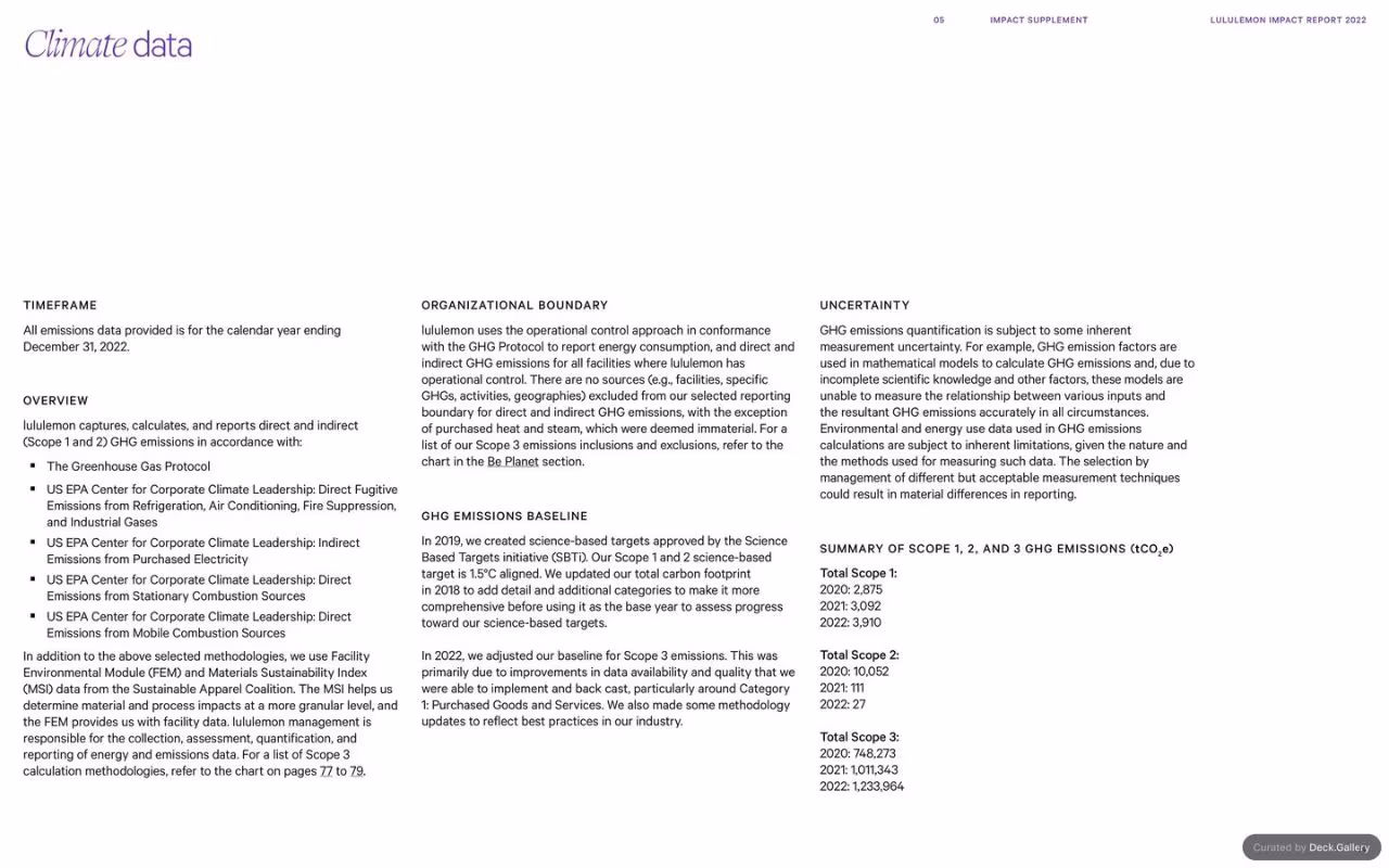 Lululemon Impact Report 2022, slide 74