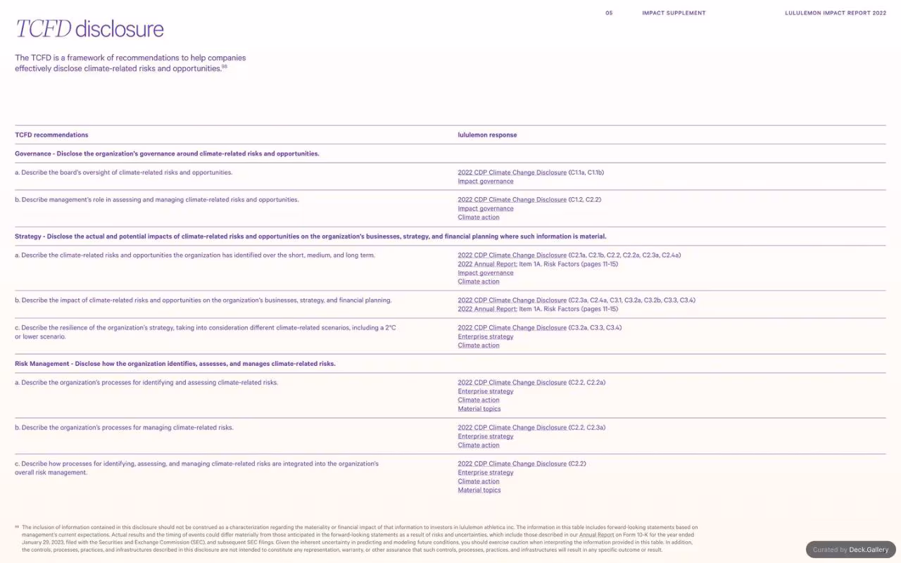 Lululemon Impact Report 2022, slide 80