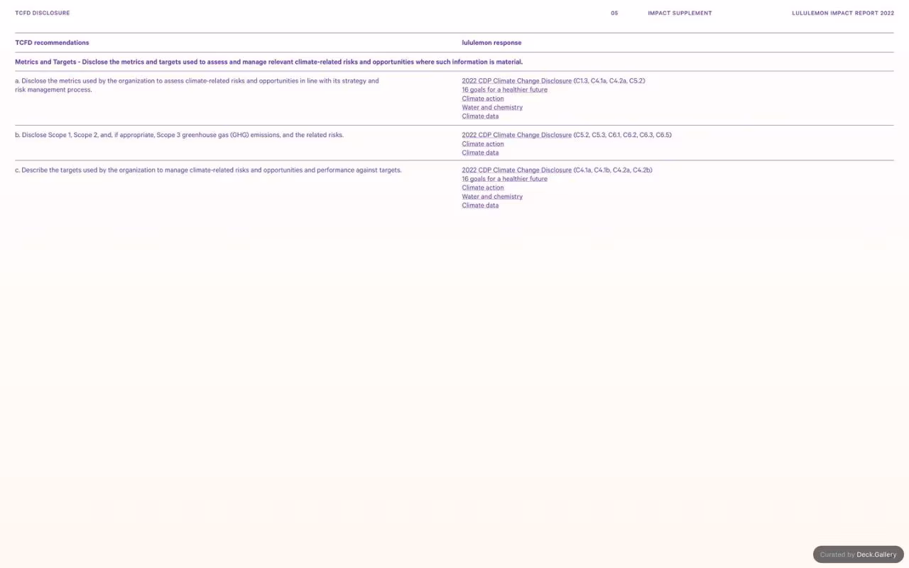 Lululemon Impact Report 2022, slide 81
