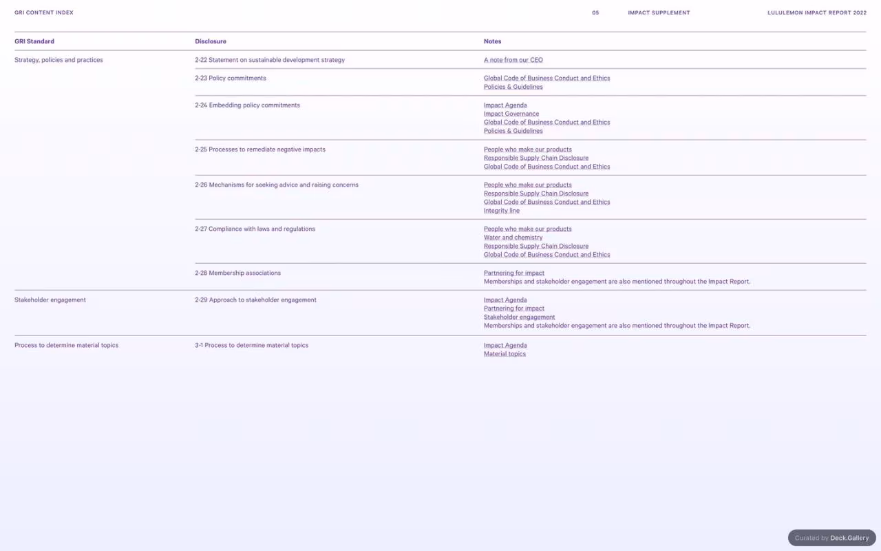Lululemon Impact Report 2022, slide 86