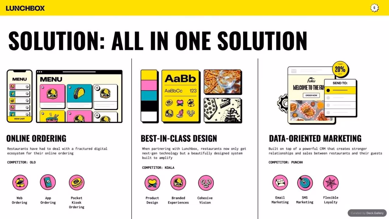 Lunchbox Pitch Deck 2023, slide 6