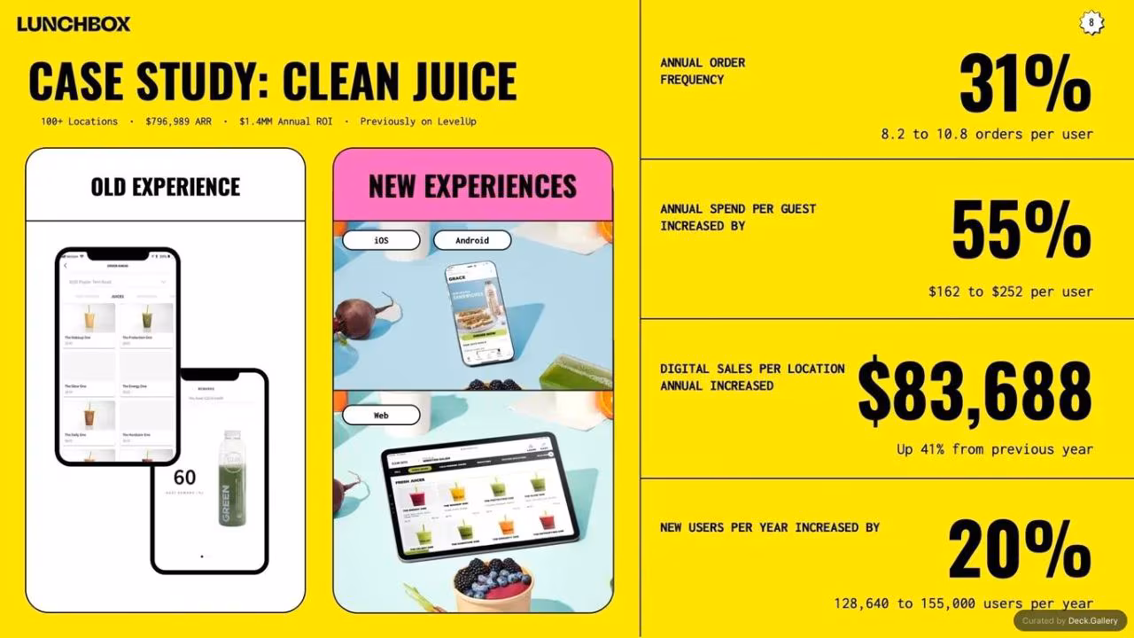 Lunchbox Pitch Deck 2023, slide 8