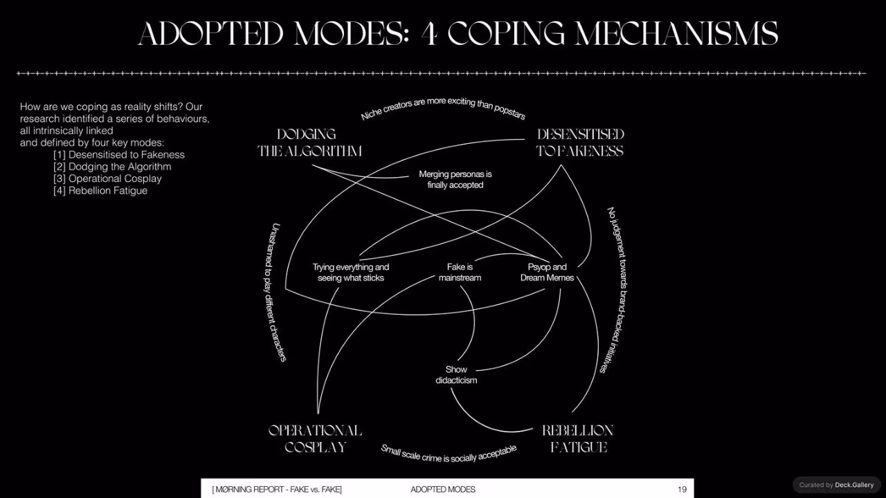 MØRNING Report 2025, slide 19