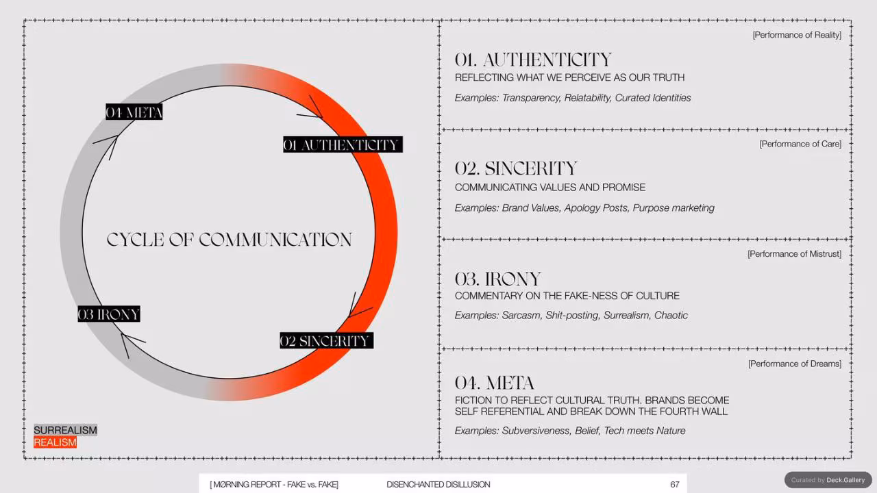 MØRNING Report 2025, slide 67