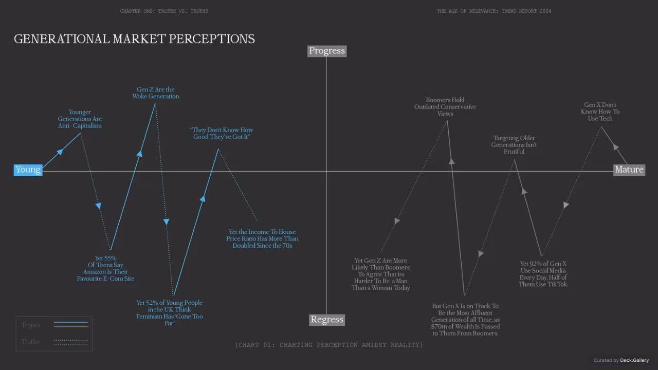 M-RNING Trend Report 2024, slide 11