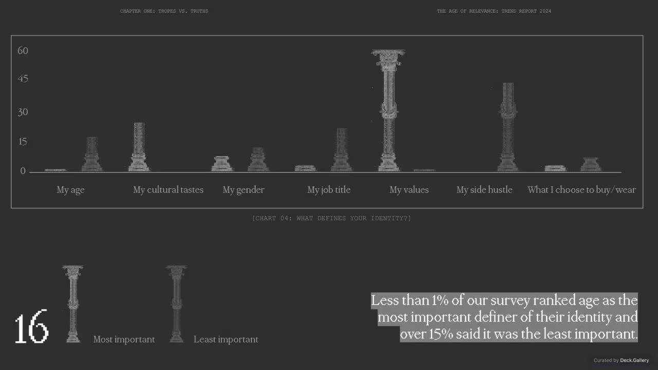M-RNING Trend Report 2024, slide 16