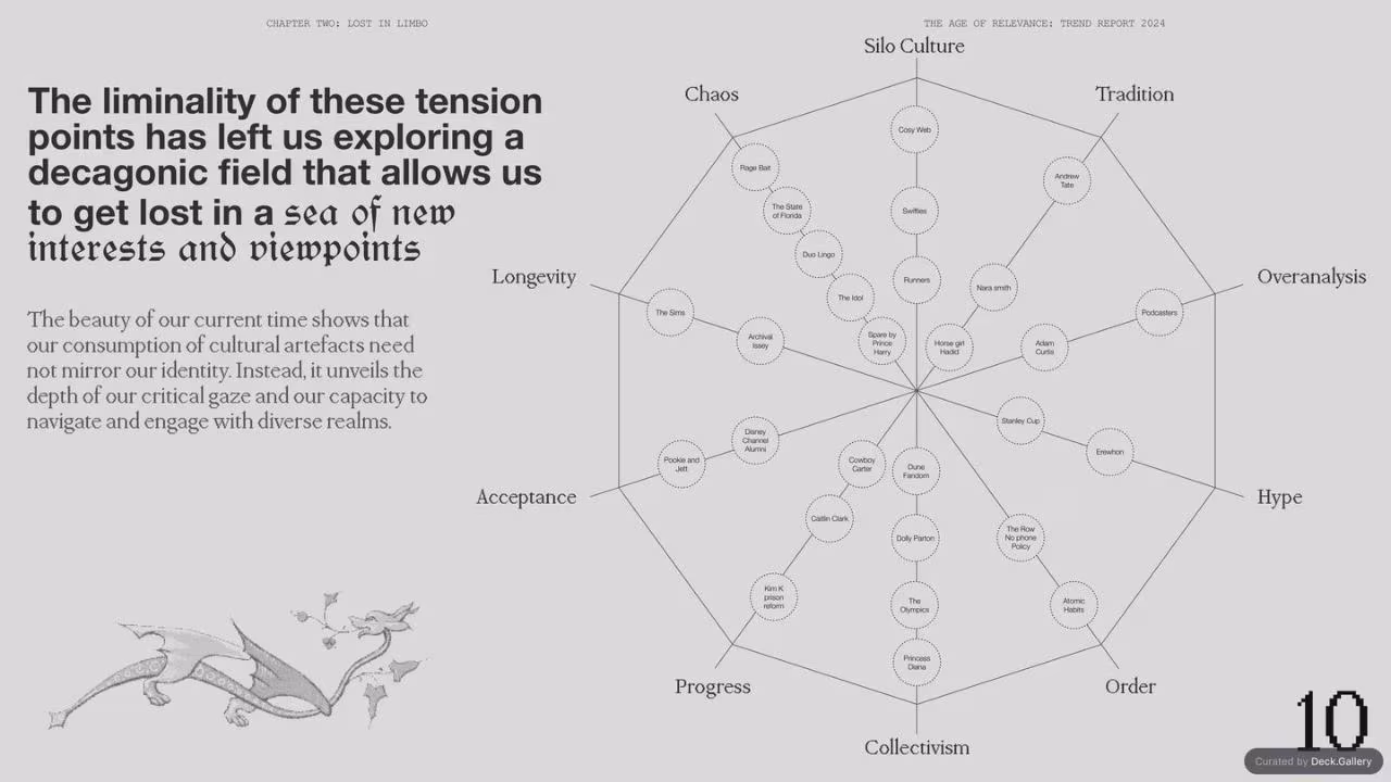 M-RNING Trend Report 2024, slide 32