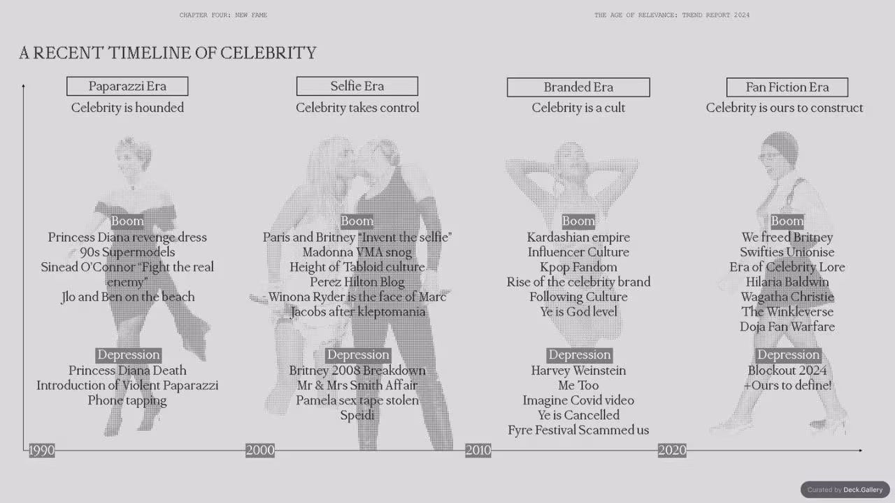 M-RNING Trend Report 2024, slide 57