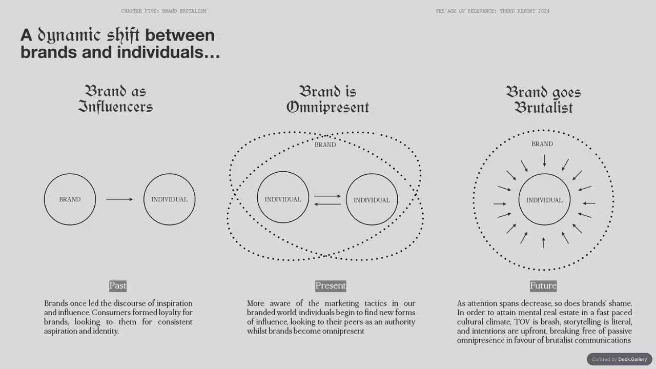 M-RNING Trend Report 2024, slide 73