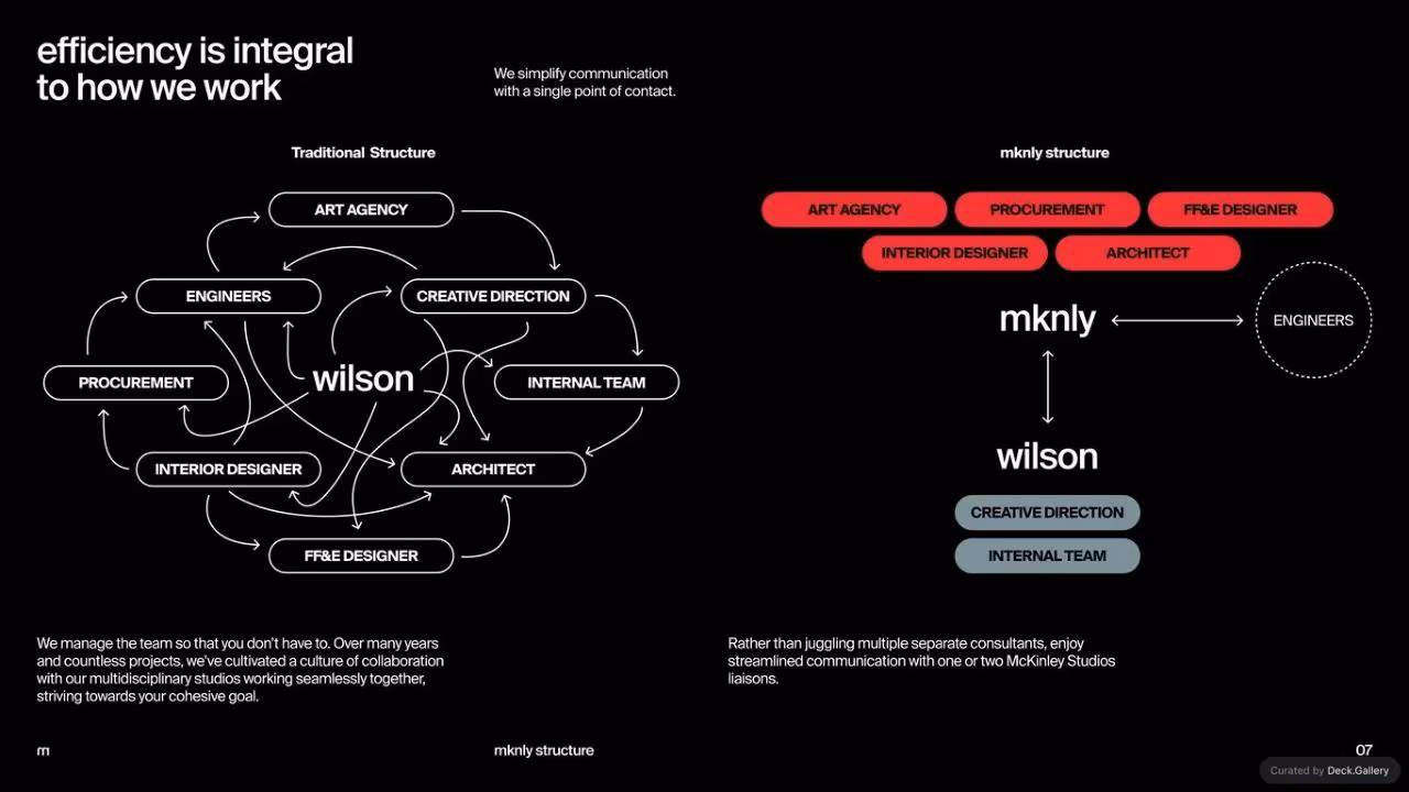 McKinley Studios Pitch Deck, slide 7