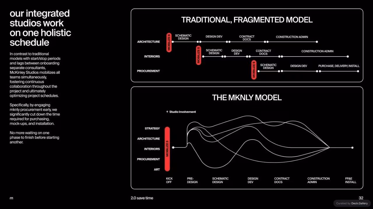 McKinley Studios Pitch Deck, slide 32
