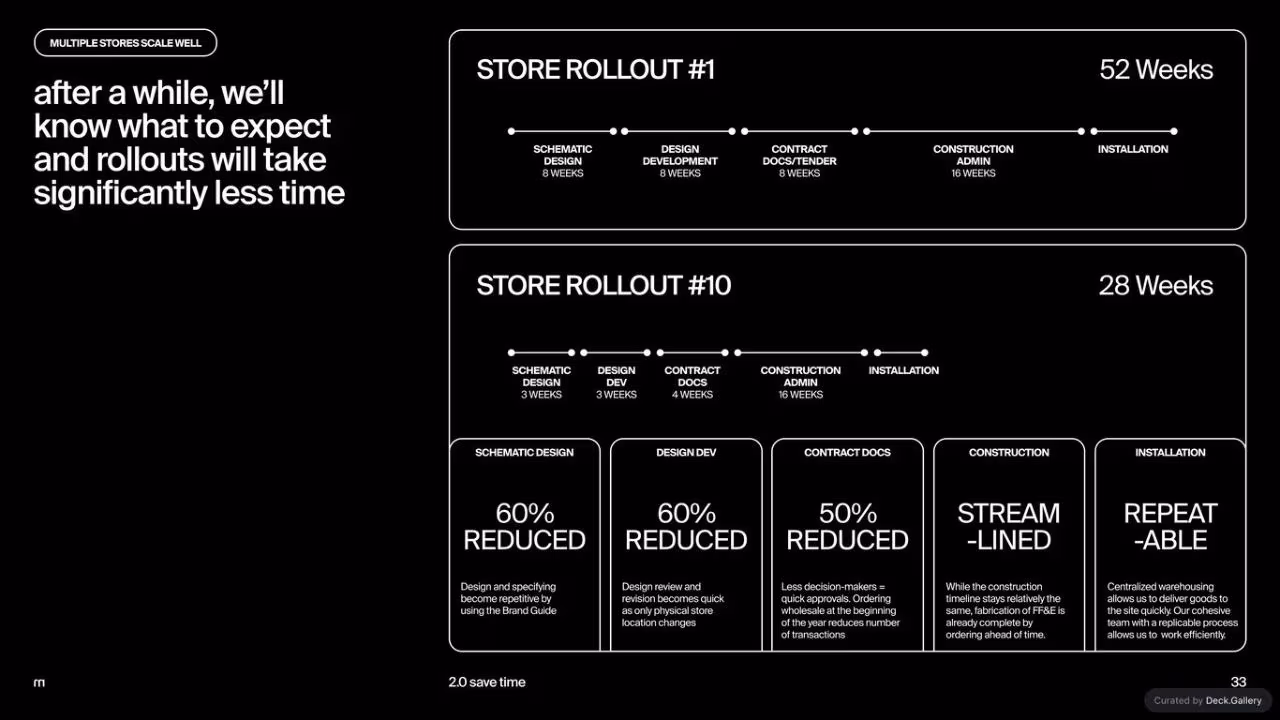 McKinley Studios Pitch Deck, slide 33