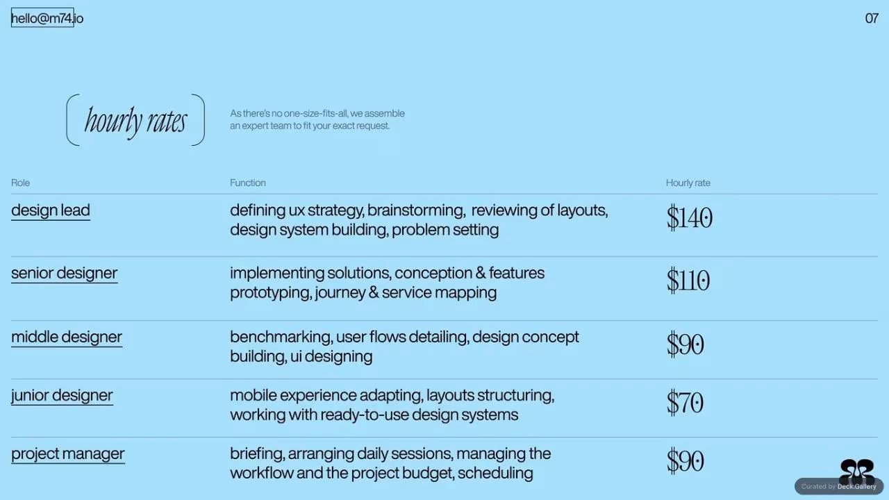 Mindset Studios Capabilities Deck 2024, slide 7