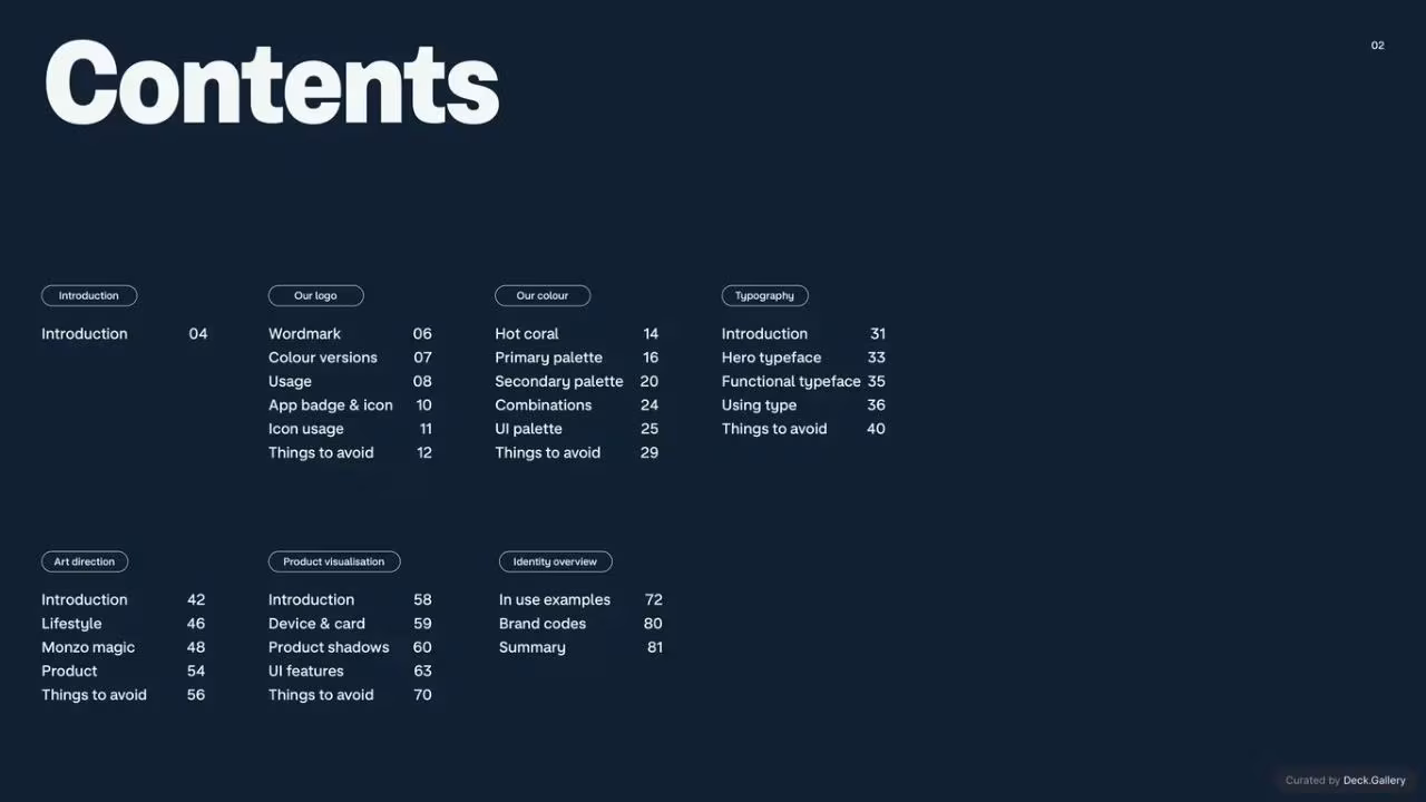 Monzo Brand Style Guide 2022, slide 2