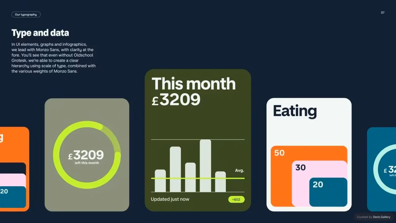 Monzo Brand Style Guide 2022, slide 37