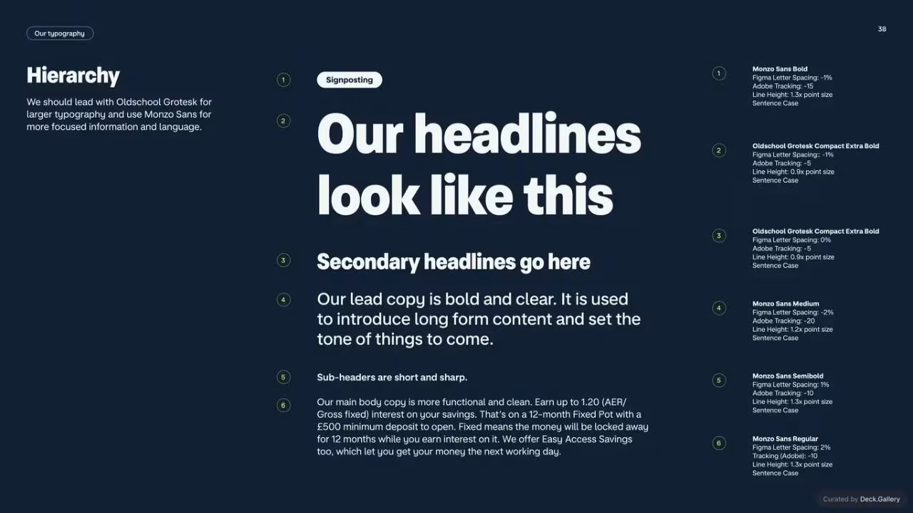 Monzo Brand Style Guide 2022, slide 38