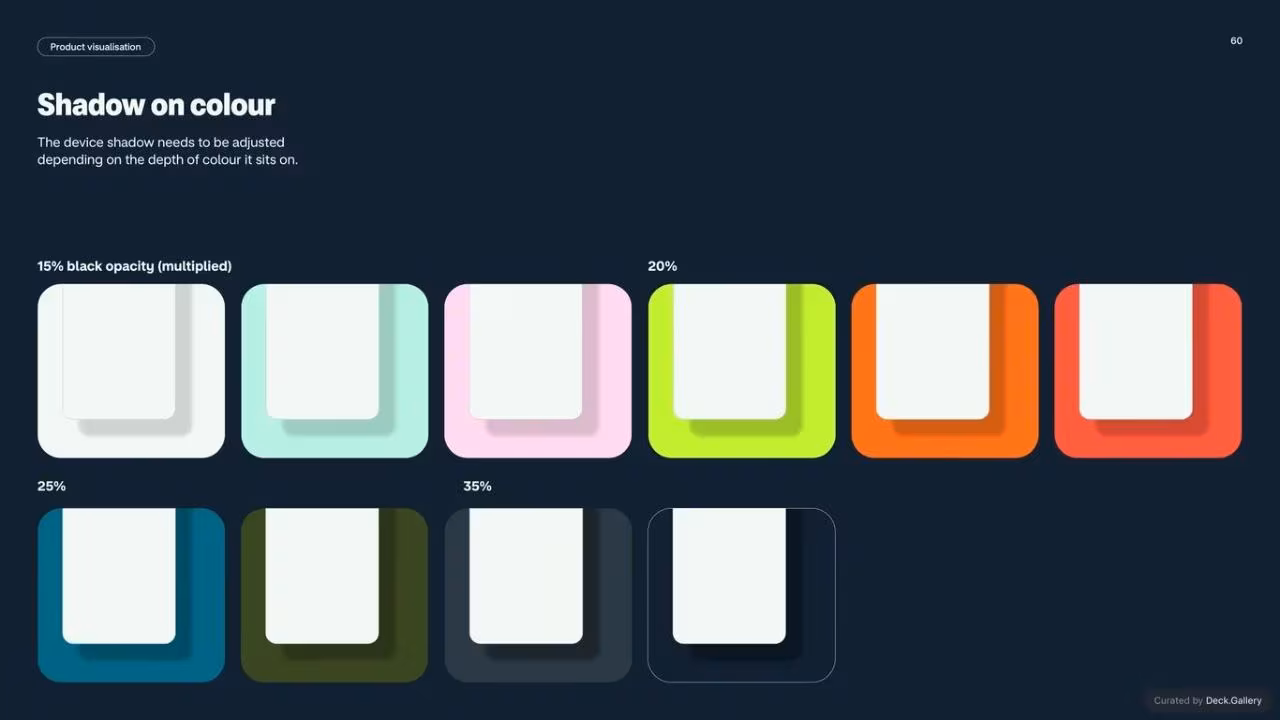 Monzo Brand Style Guide 2022, slide 60