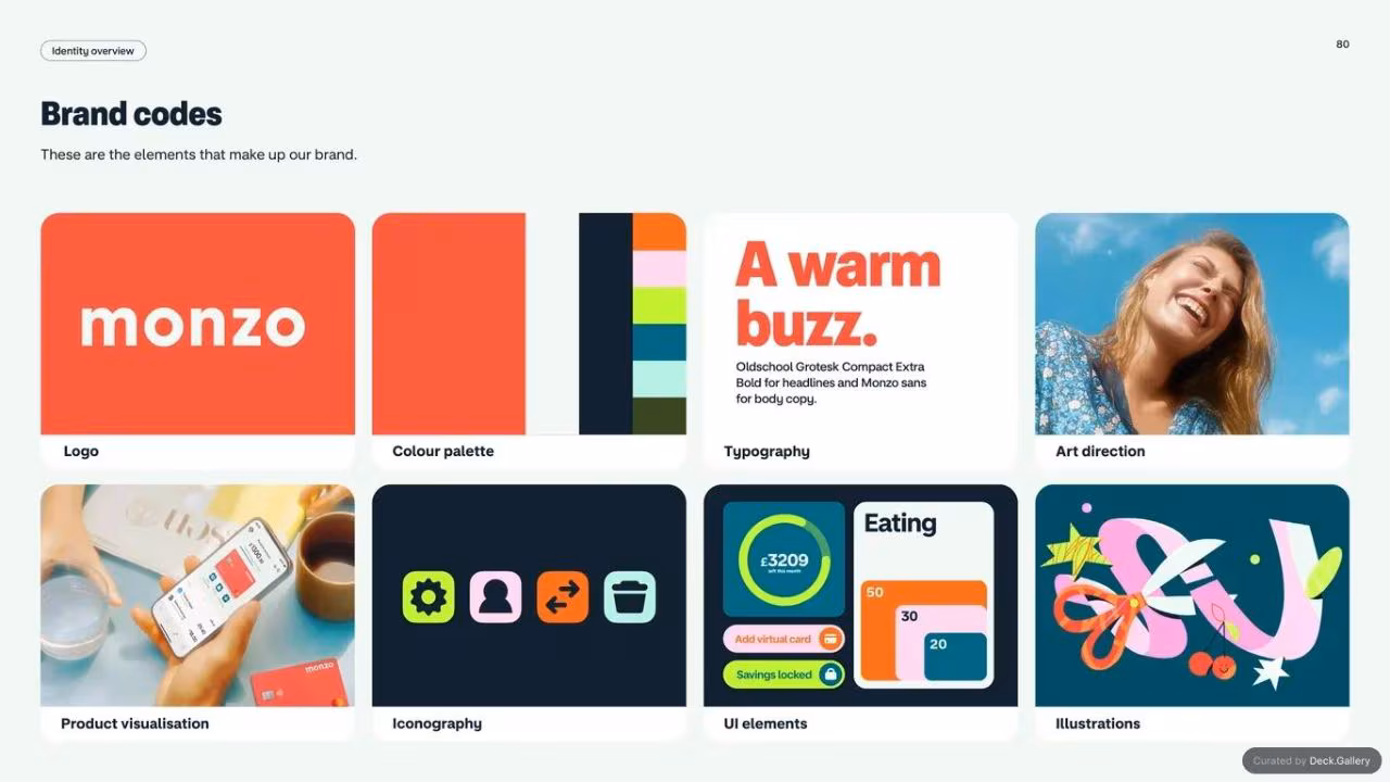 Monzo Brand Style Guide 2022, slide 80