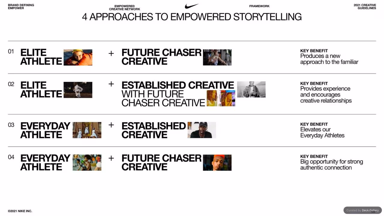 Nike Empower Creative Guidelines 2021, slide 153