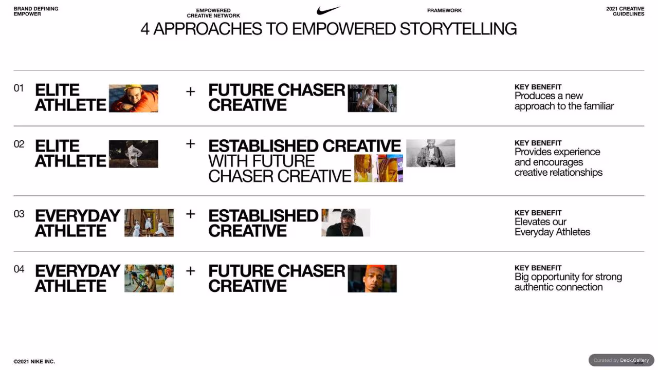 Nike Empower Creative Guidelines 2021, slide 249