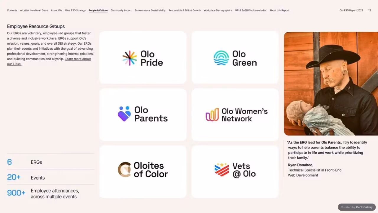 Olo ESG Report 2022, slide 12