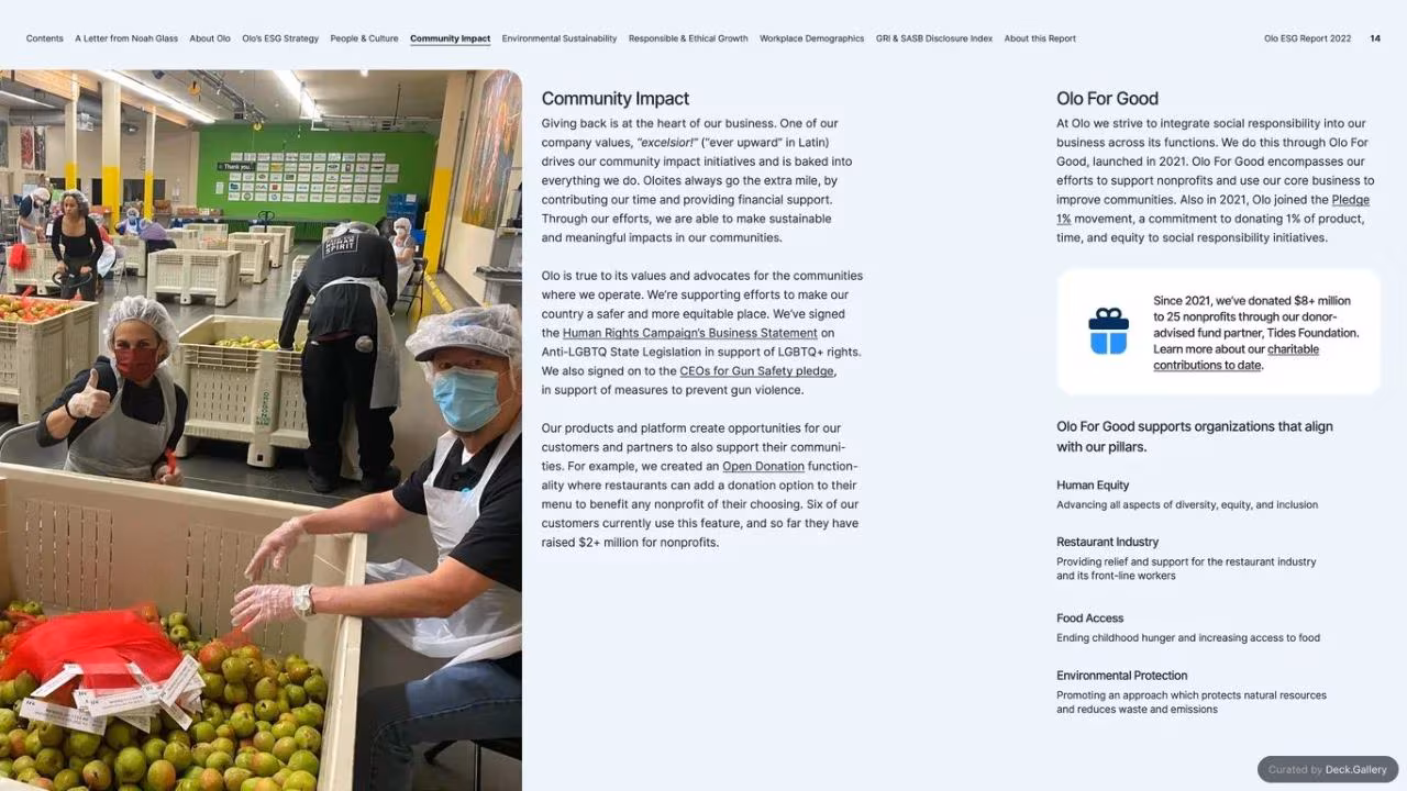 Olo ESG Report 2022, slide 14