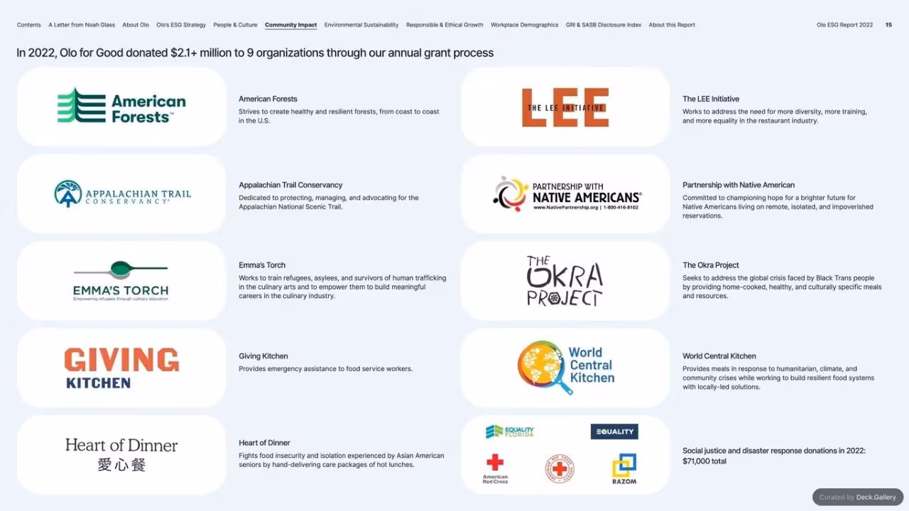 Olo ESG Report 2022, slide 15