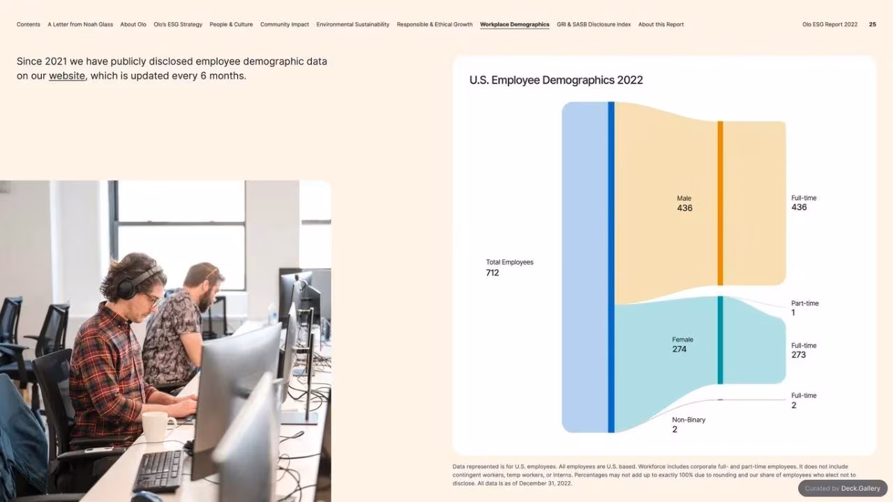 Olo ESG Report 2022, slide 25