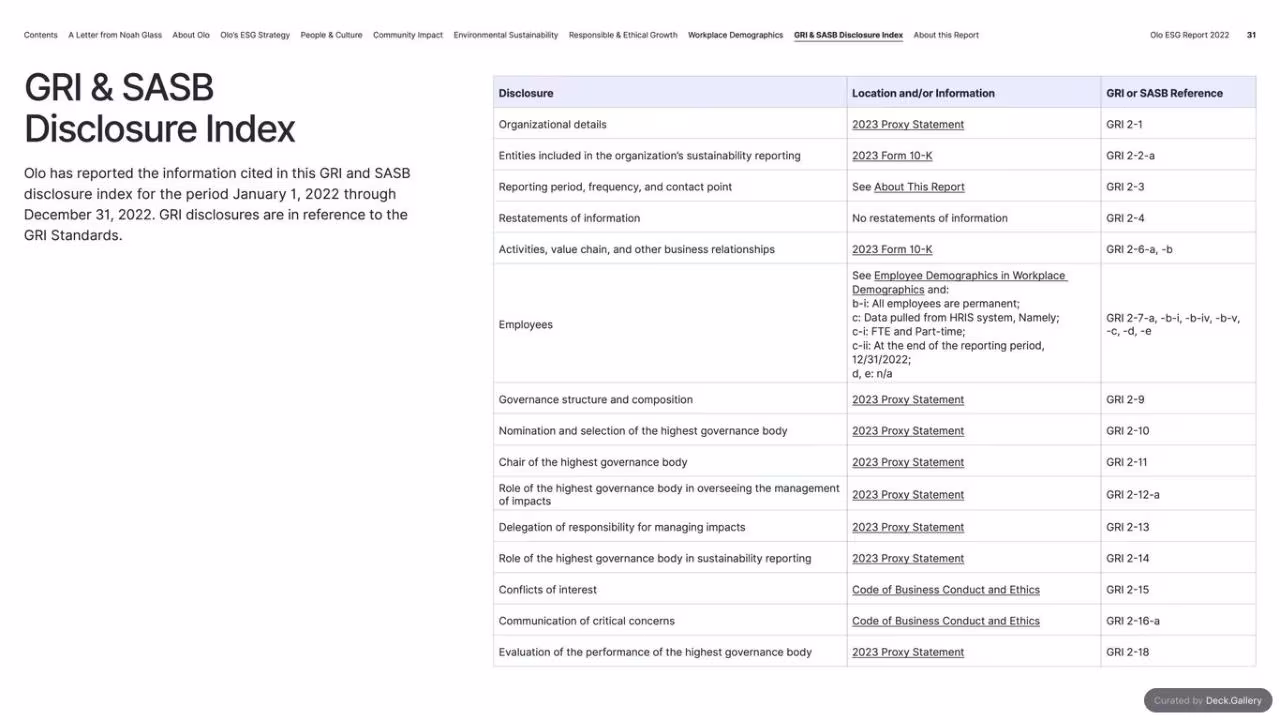 Olo ESG Report 2022, slide 31