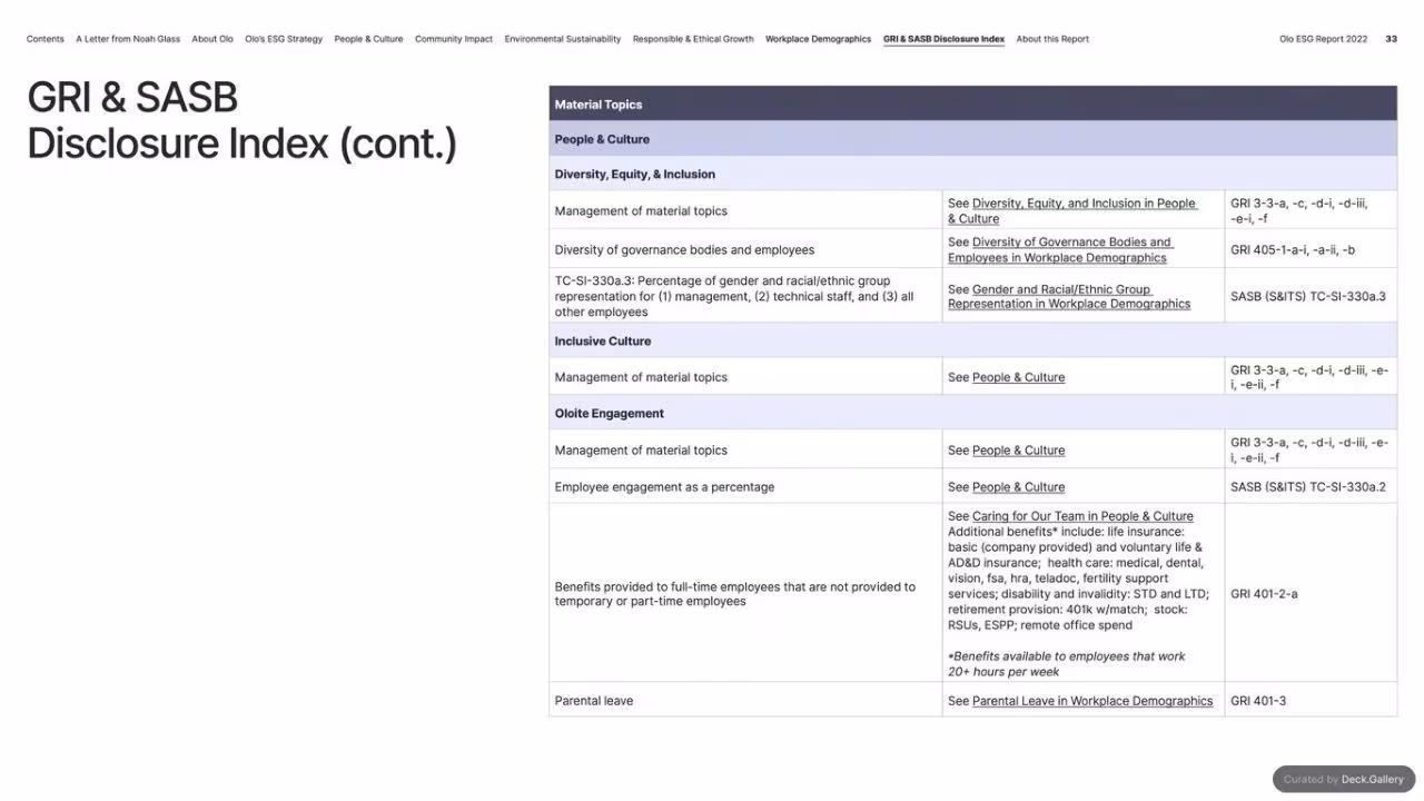 Olo ESG Report 2022, slide 33