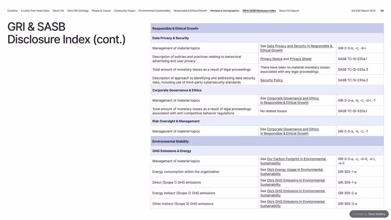 Olo ESG Report 2022, slide 34